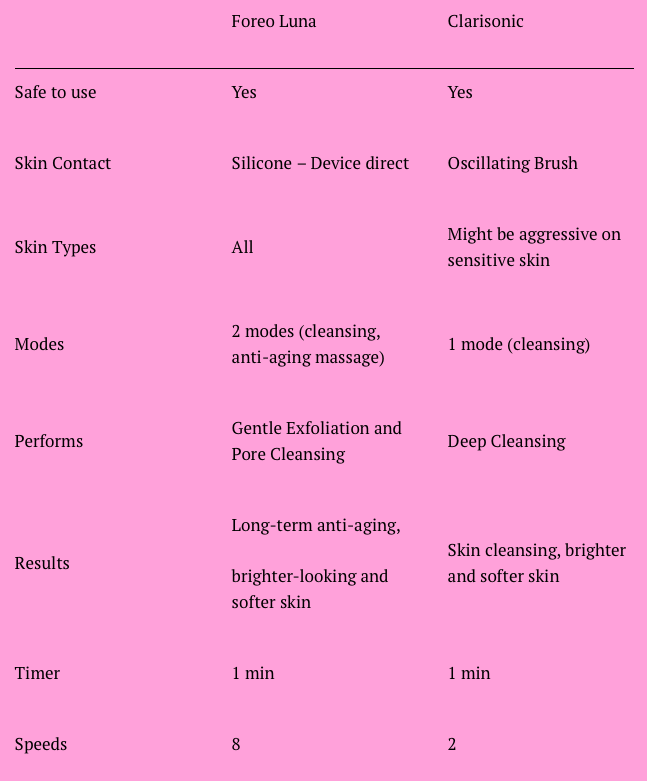 Clarisonic Brush Head Comparison Chart