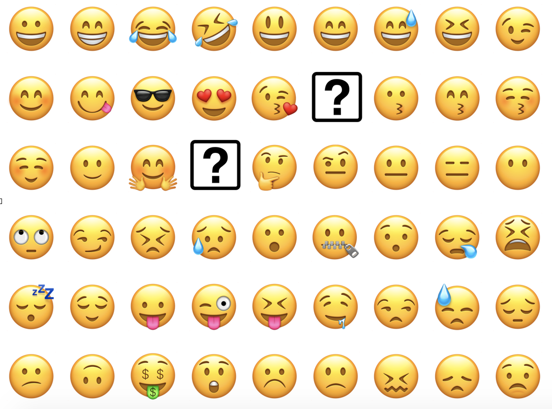 Android Emoji Chart