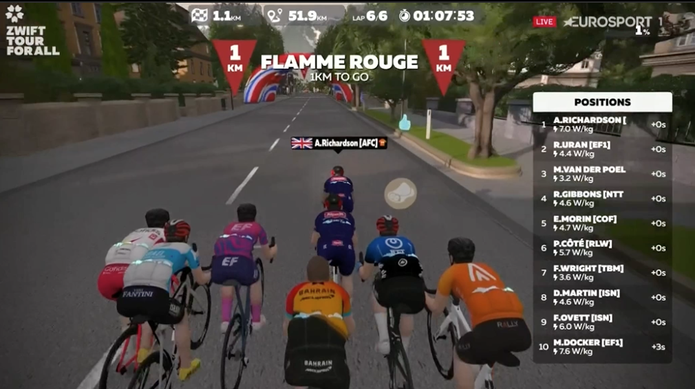 Virtual cycle clearance race