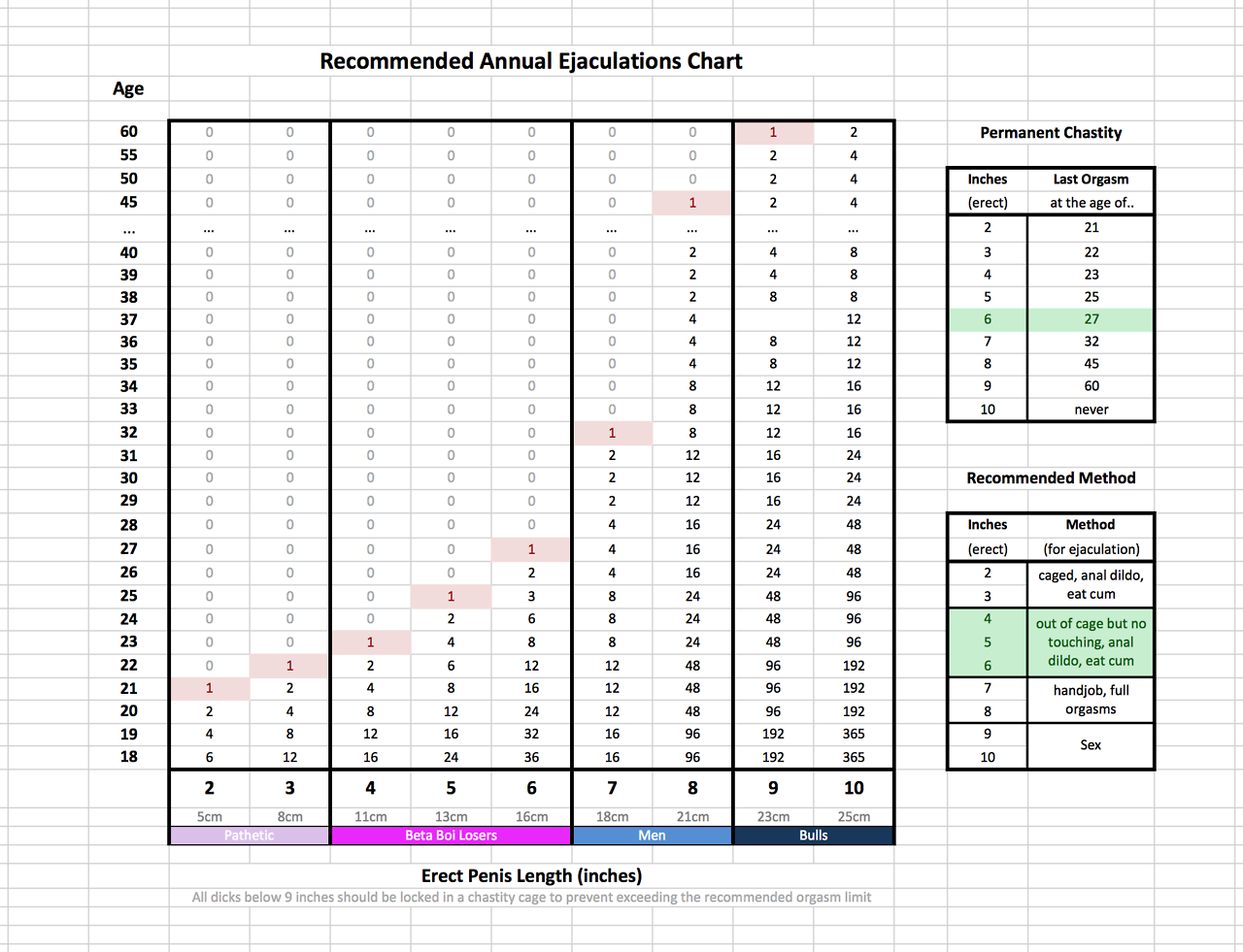 Recommended Annual Ejaculations by Chastitycollection r chastity