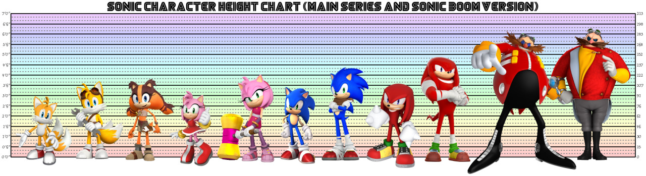 character size chart. sonic obsessed dork sonic character height chart main...