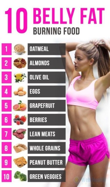 foods to eat to lose weight in stomach