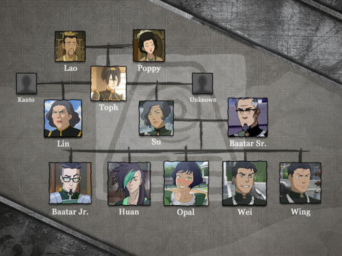 bendgineer:Family Trees from Avatar: The Last Airbender and...