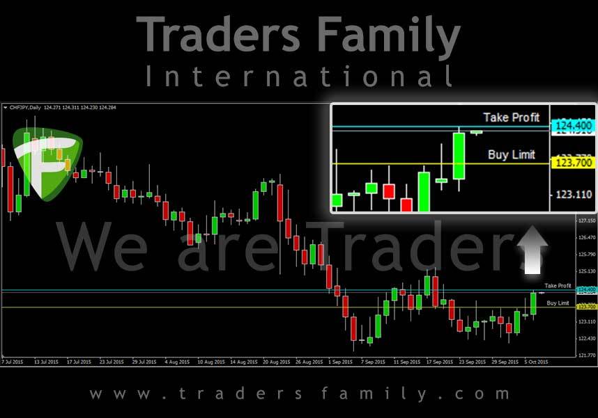Forex family