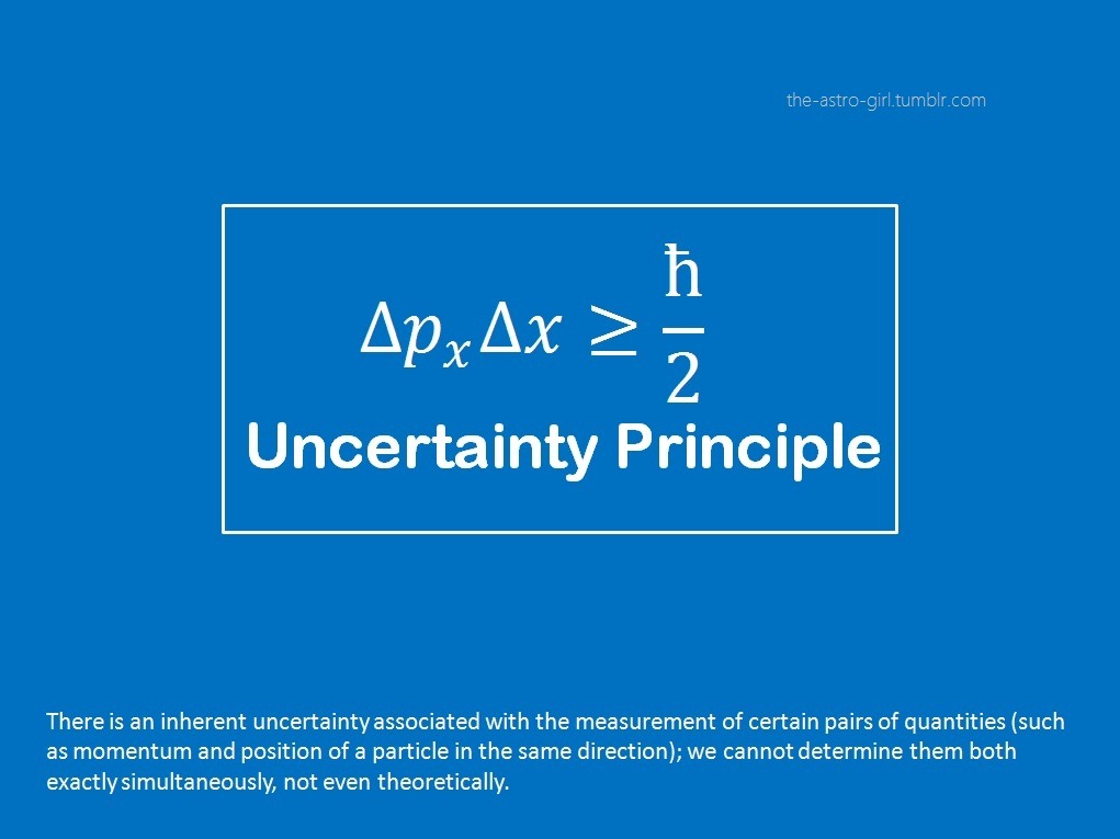 heisenberg principle formula