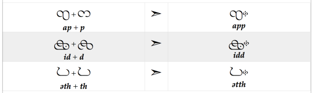 Imeimei — Irathient Glyph Charts