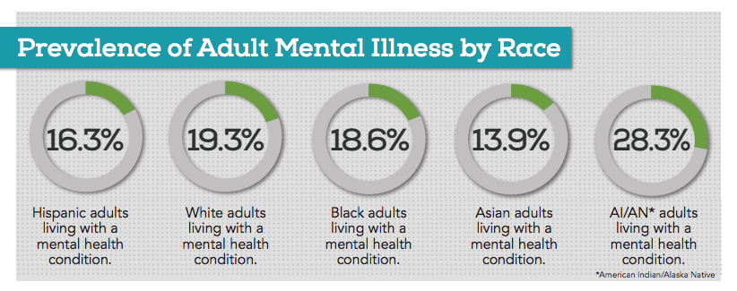 10 Stunning Statistics About Mental Health In... | National Disability ...