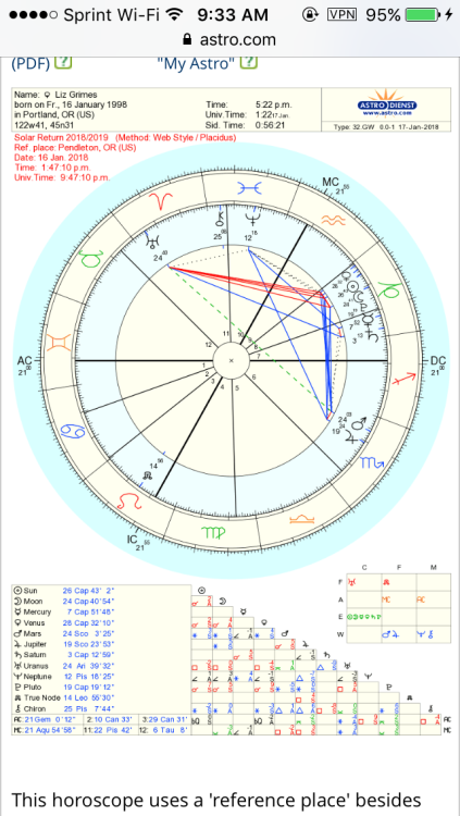 solar return chart | Tumblr