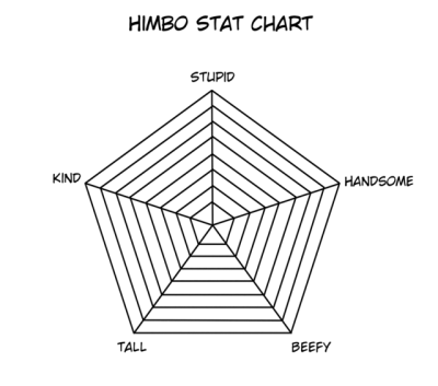 Stat Chart