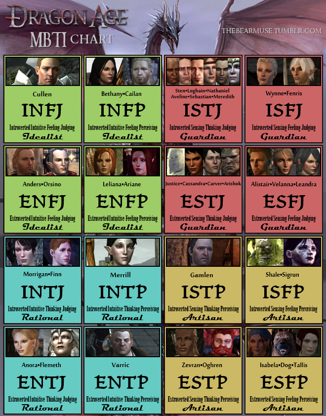 Modern Family Myers Briggs Mbti Types