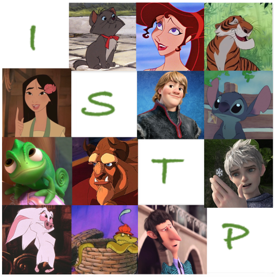 istp characters | Tumblr