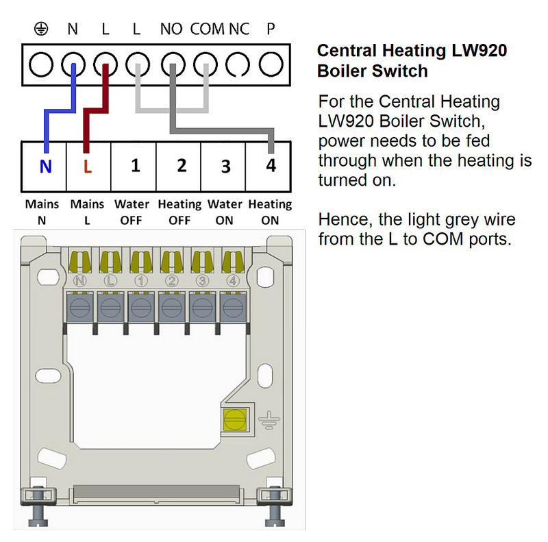 The Billingham Blog Home Automation Lightwaverf Heating