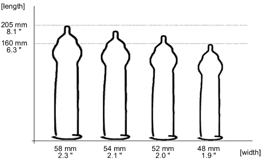Small Sized Condoms Sizing Chart