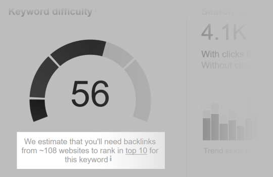 Ahrefs – Backlinks needed to rank for term Ahrefs – Backlinks needed to rank for term