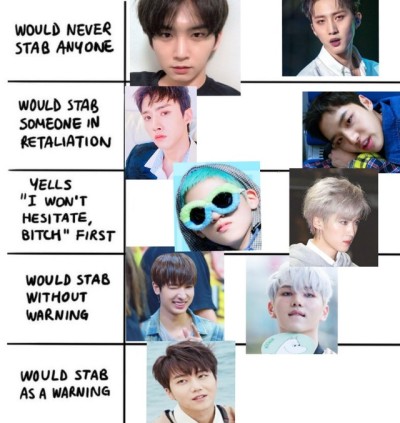 kpop alignment chart | Tumblr