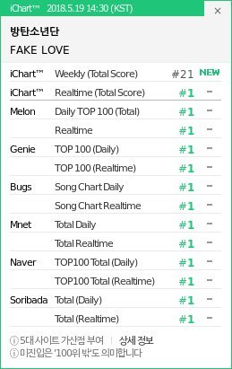 Mnet Chart Top 100