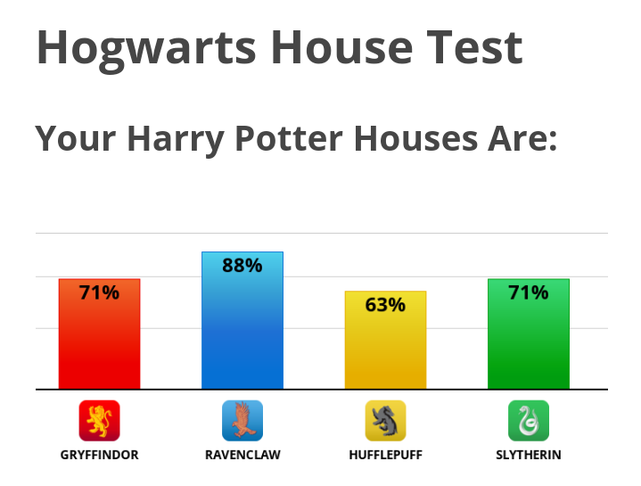 Факультеты хогвартса тест. Which Hogwarts House are you in Test Printable.