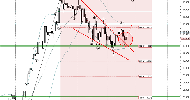 Pelatihan trading forex