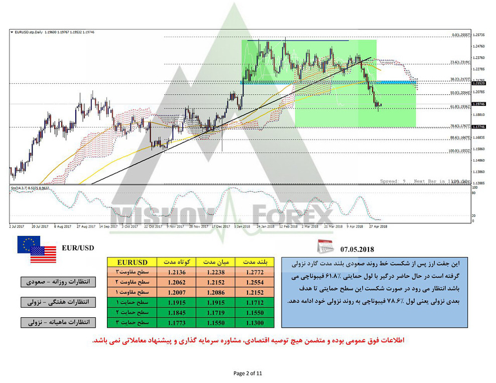 App daily forex analysis
