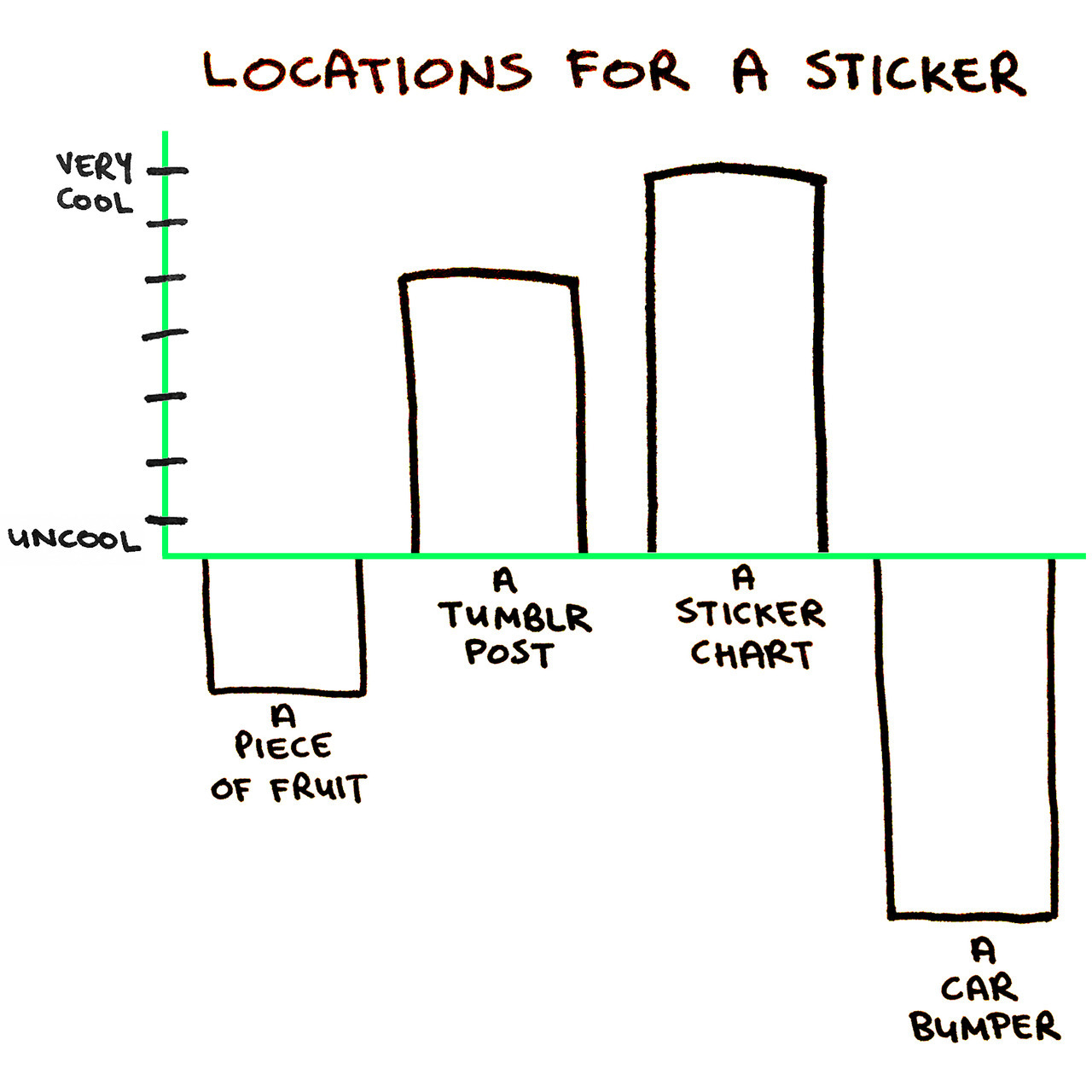 Sticker Chart App For Adults