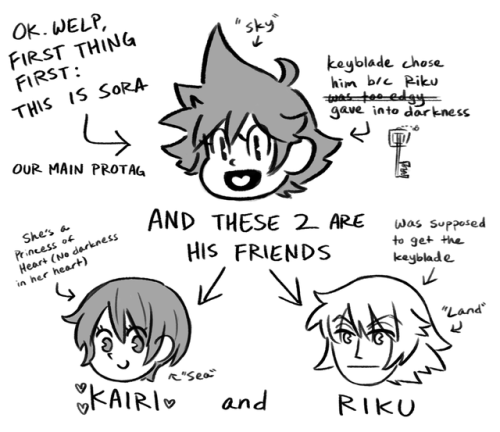 arinky-dink:I needed to draw out the multiple-Sora thing to...