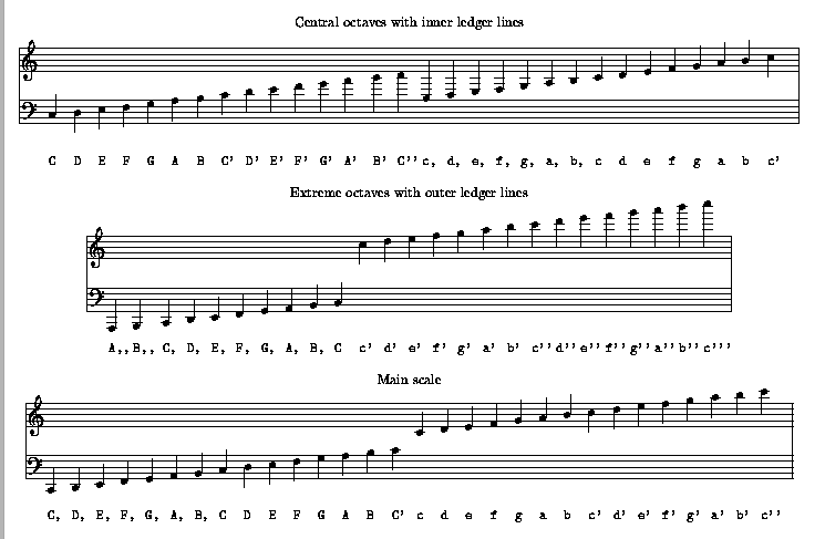 Composition Theory And Arranging Ams Glasgow Treble And Bass