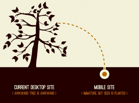 Responsive News — Response-ish Web Design