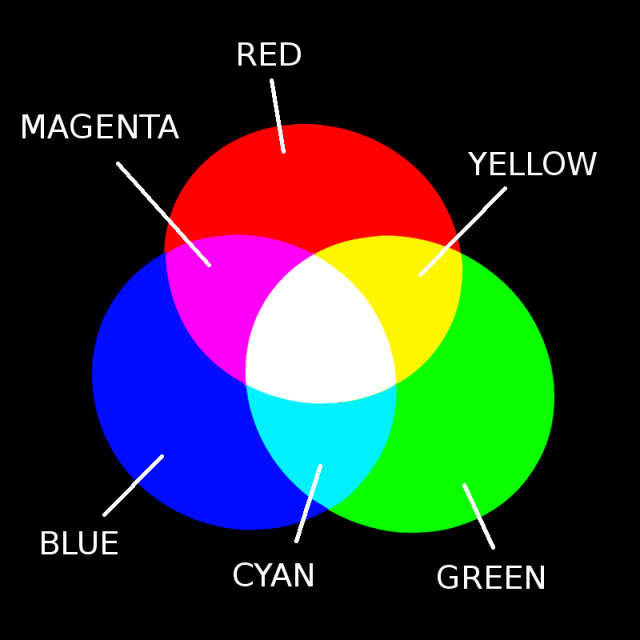 primary colors of pigment