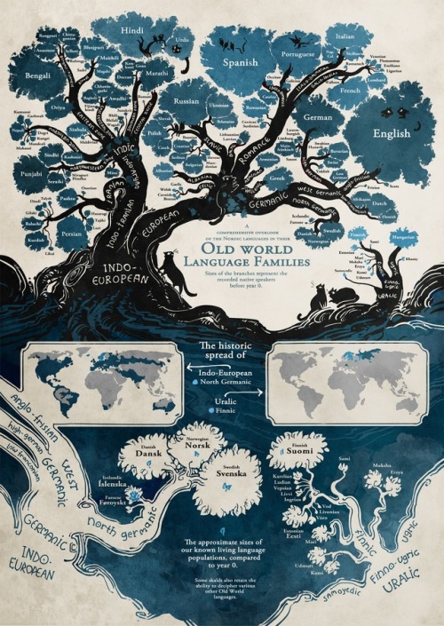 mymodernmet:Comic Artist Maps the History of Languages with an...