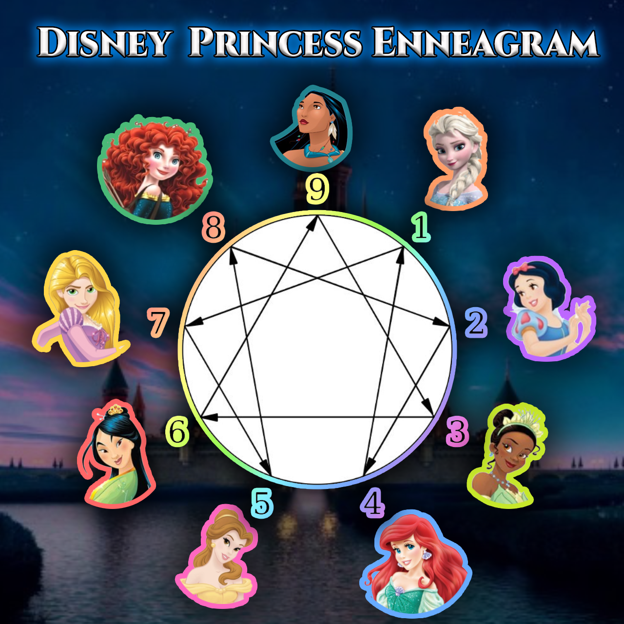 disney characters enneagram enneagram enneagram 9 enneagram type 3.