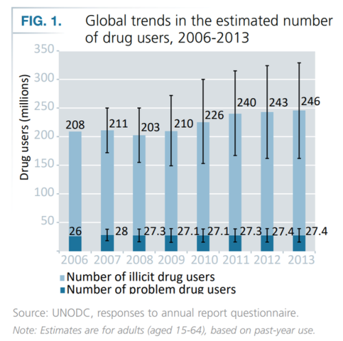 average price of drugs in dopewars