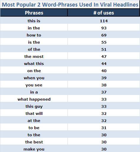 Spider Infomedia — Part 2 The Most Popular Words Used In...