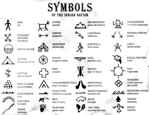 tattoos-my-story:Native American symbols. Going to get one.