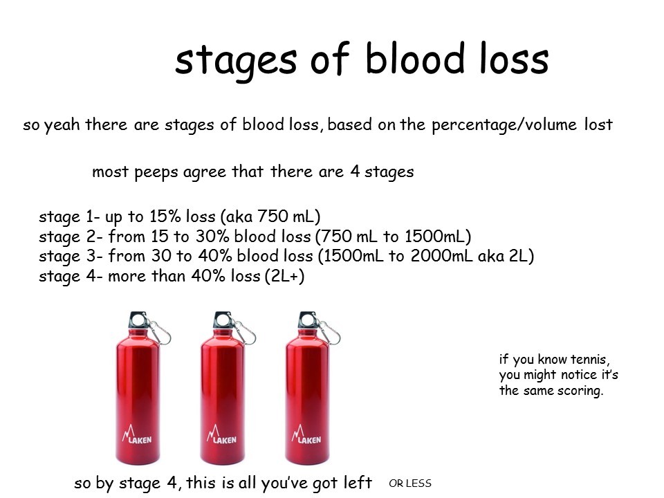 blood-loss-and-anemia-youtube