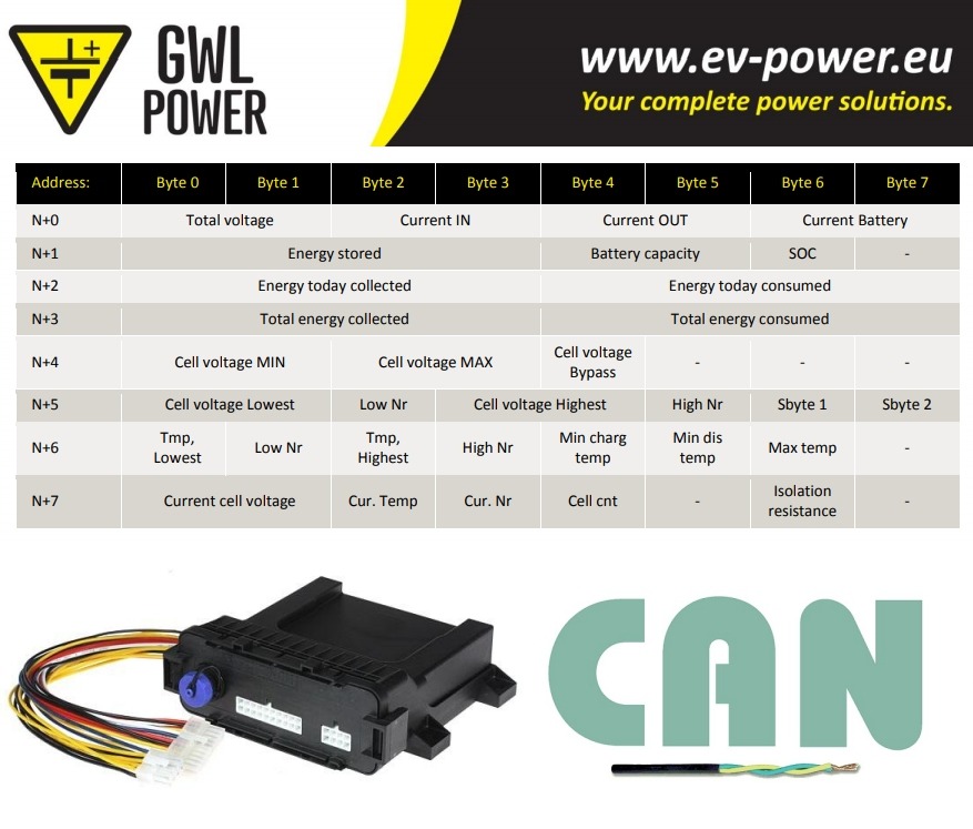 BMS123 Smart Support for CANBus