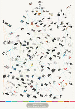 The Evolution of Video Game Controllers (larger)