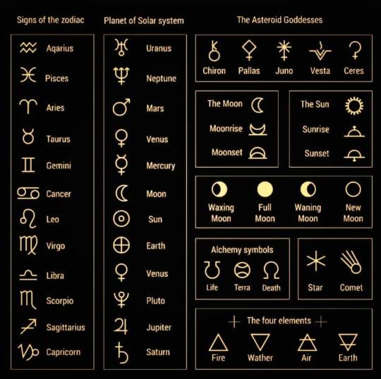 Wiccan Element Chart