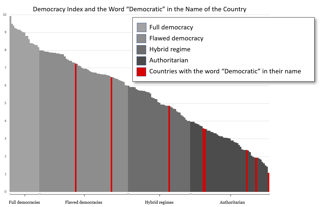 Democracy Index And The Word Democratic In The Visual Data   Tumblr P3jm01orVC1sq2igro1 1280 