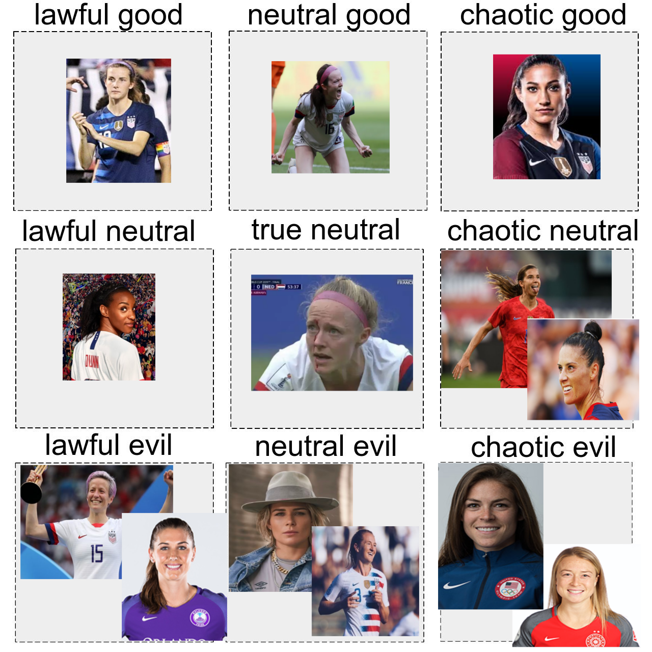 it-s-woso-s-world-i-m-just-living-in-it-uswnt-in-alignment-chart-form