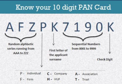 Surya Kulshreshtha PAN Card Know Your Pan Card Number Issued By 