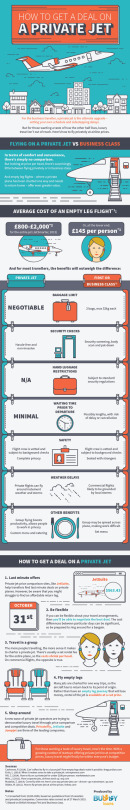 How to Get a Deal on a Private Jet (Infographic)