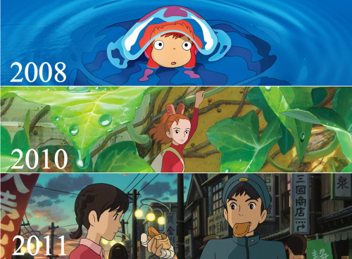 the-sensation-called-animation:Studio Ghibli from 1984 until...