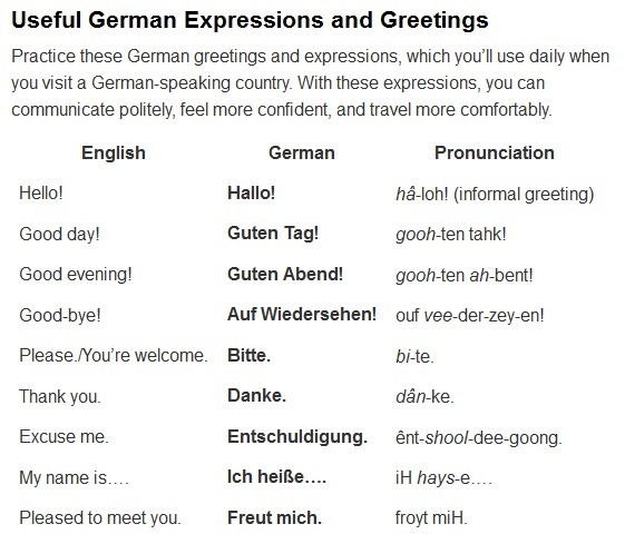 Game of Thrones and random stuff — Basic German Phrases and Vocabulary