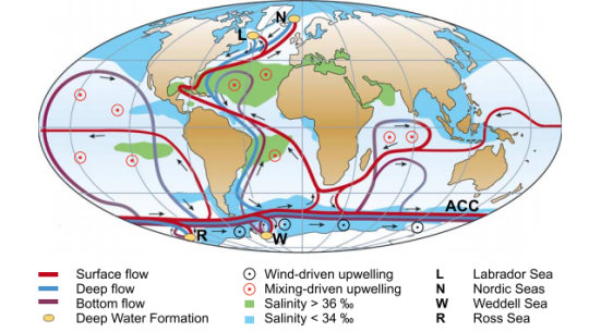 Energy, Climate, Politics — The ocean currents that keep the US and ...