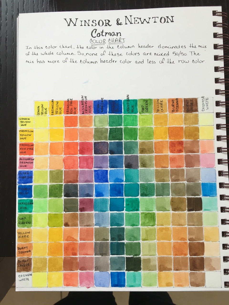 Cotman Watercolor Color Chart