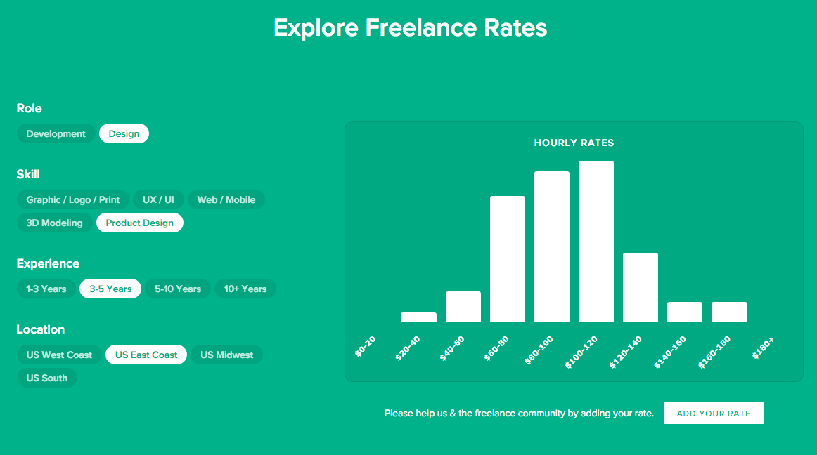 Freelance Rate Chart