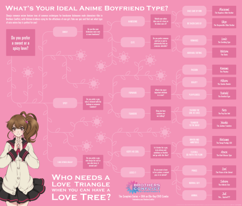 Anime Boyfriend Quiz Long Results