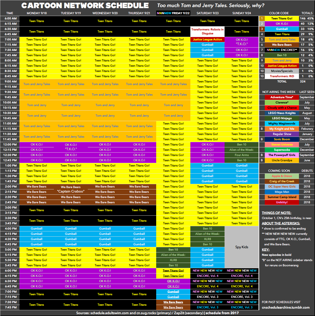 Cartoon Network schedule archive