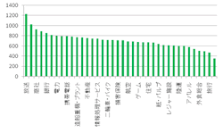 @[4k]は眠い