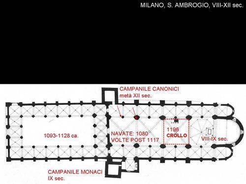 Appunti Storia Dell'architettura Uno Polimi - BASILICA DI S AMBROGIO MILANO